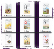 «9 карт» — развёрнутое гадание Ленорман на будущее