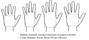 Хиромантия с картинками и пояснениями