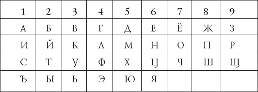 Таблица сочетания букв