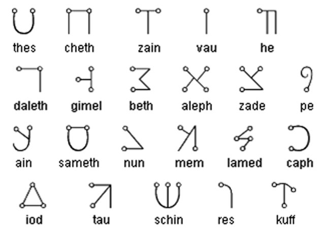 енохианский язык алфавит
