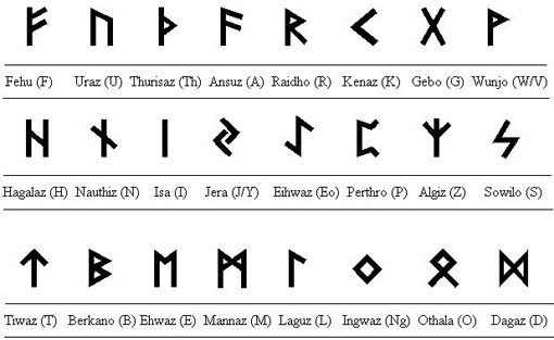 скандинавский рунический алфавит